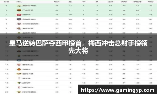 皇马逆转巴萨夺西甲榜首，梅西冲击总射手榜领先大将