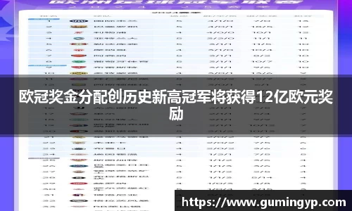 欧冠奖金分配创历史新高冠军将获得12亿欧元奖励