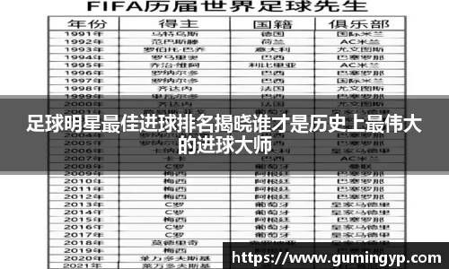 足球明星最佳进球排名揭晓谁才是历史上最伟大的进球大师